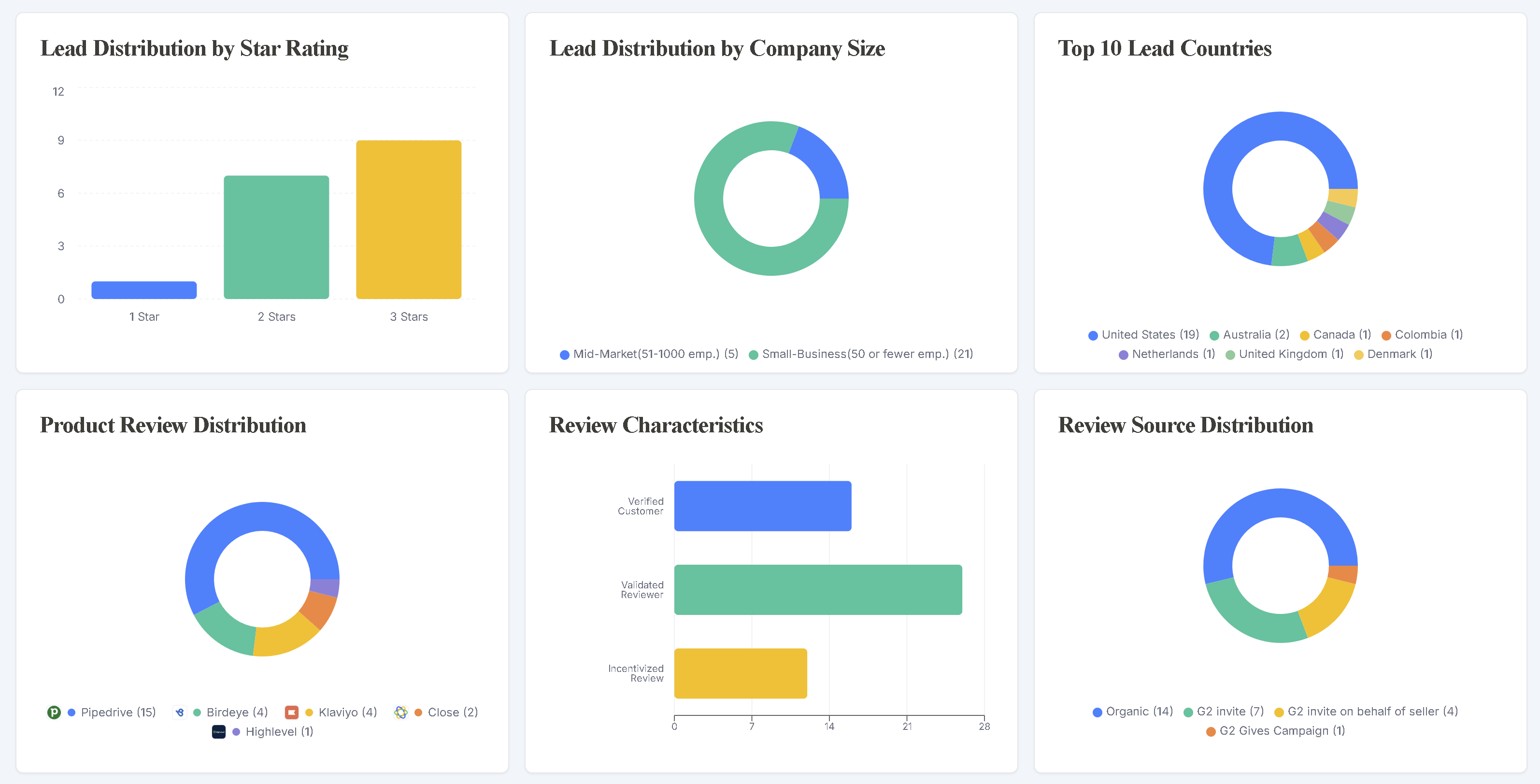 Analytics view 1