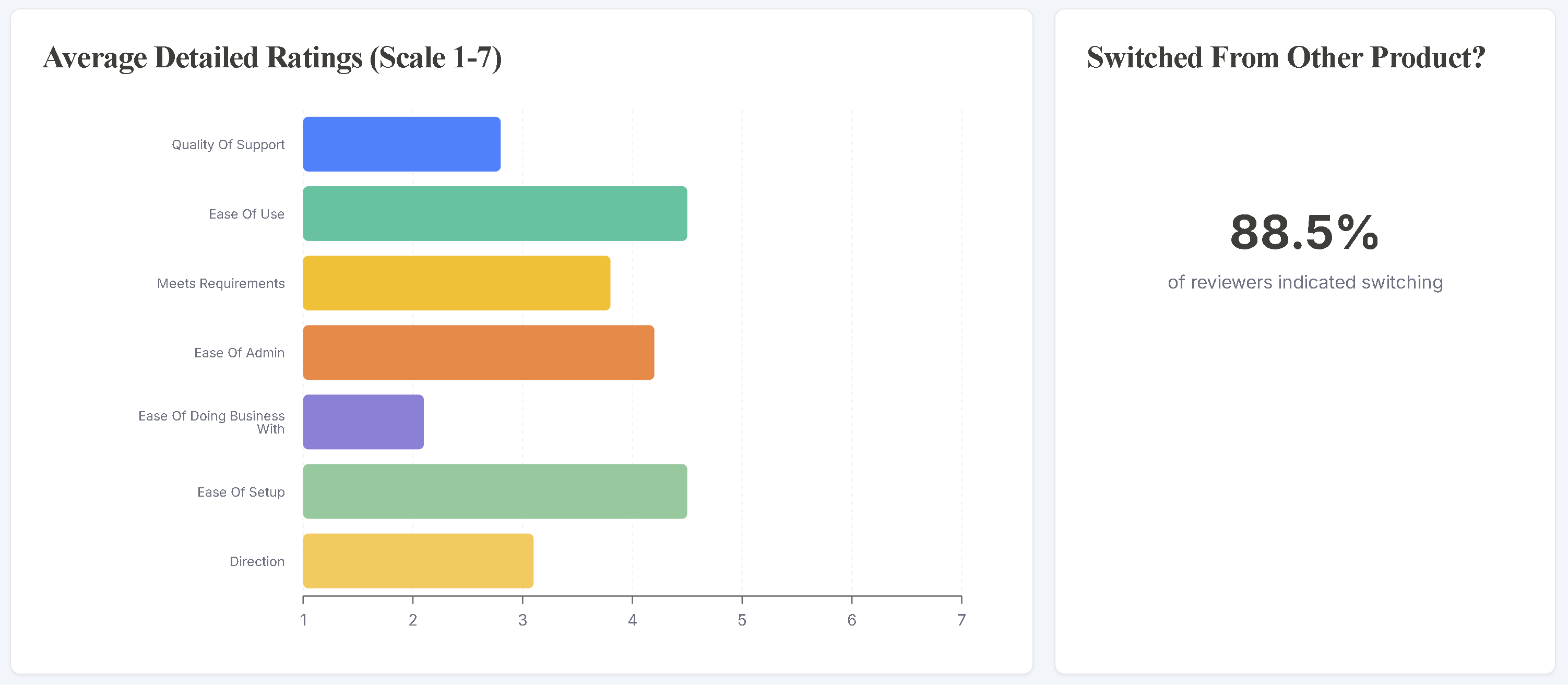 Analytics view 2