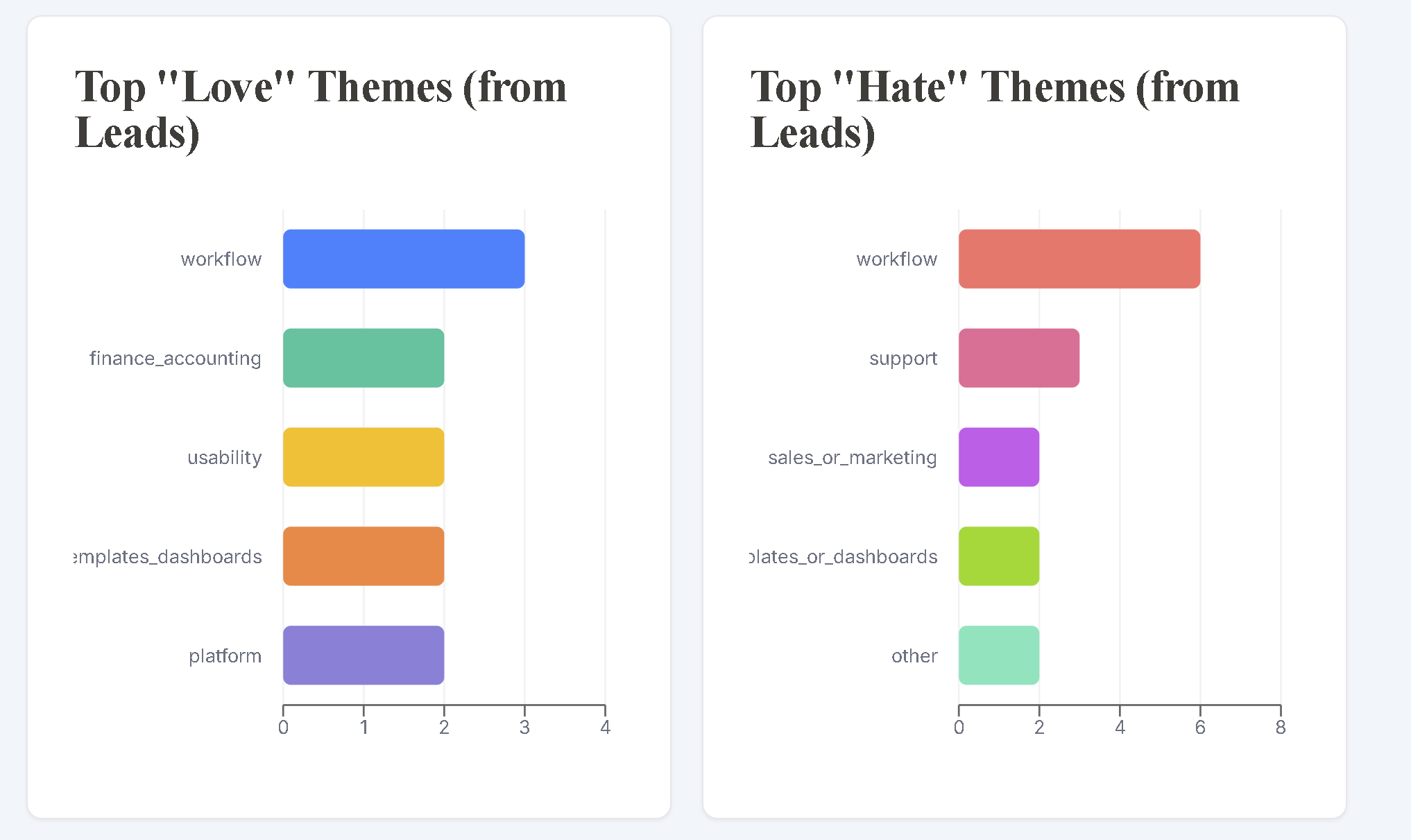 Analytics view 3