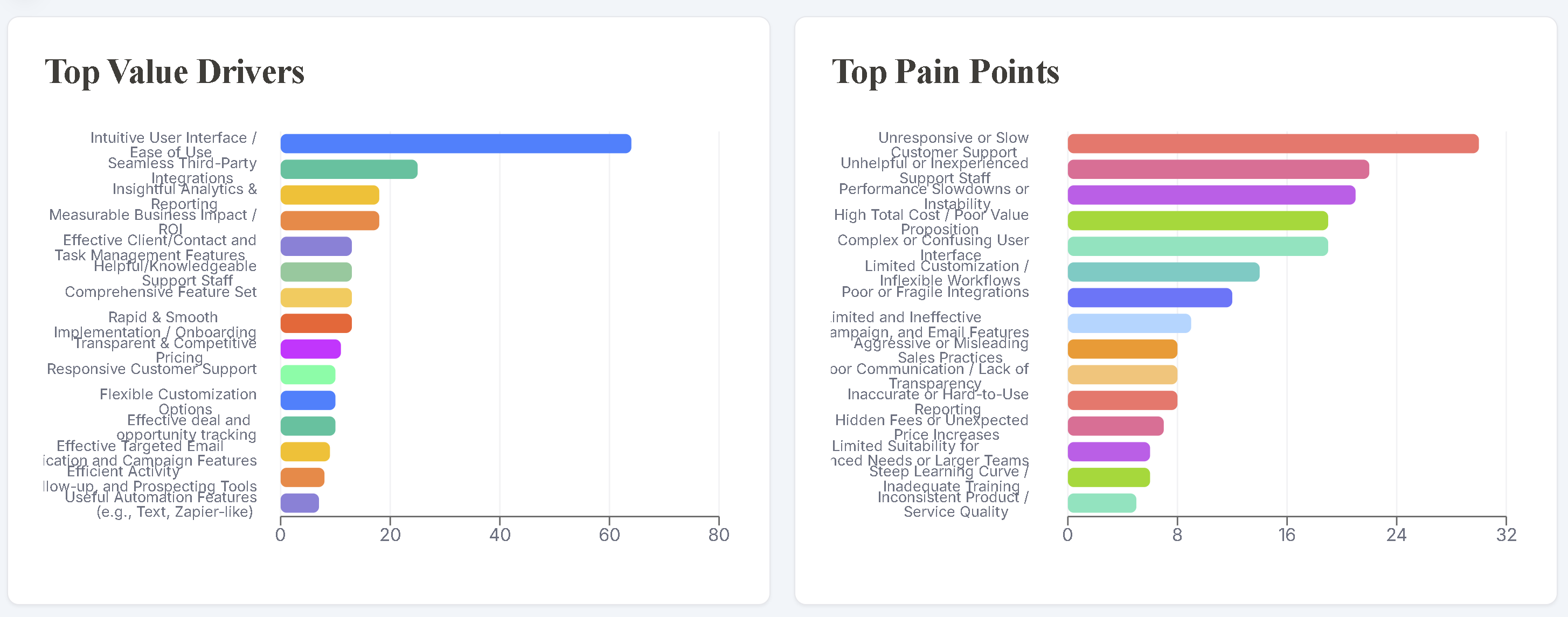 Analytics view 4
