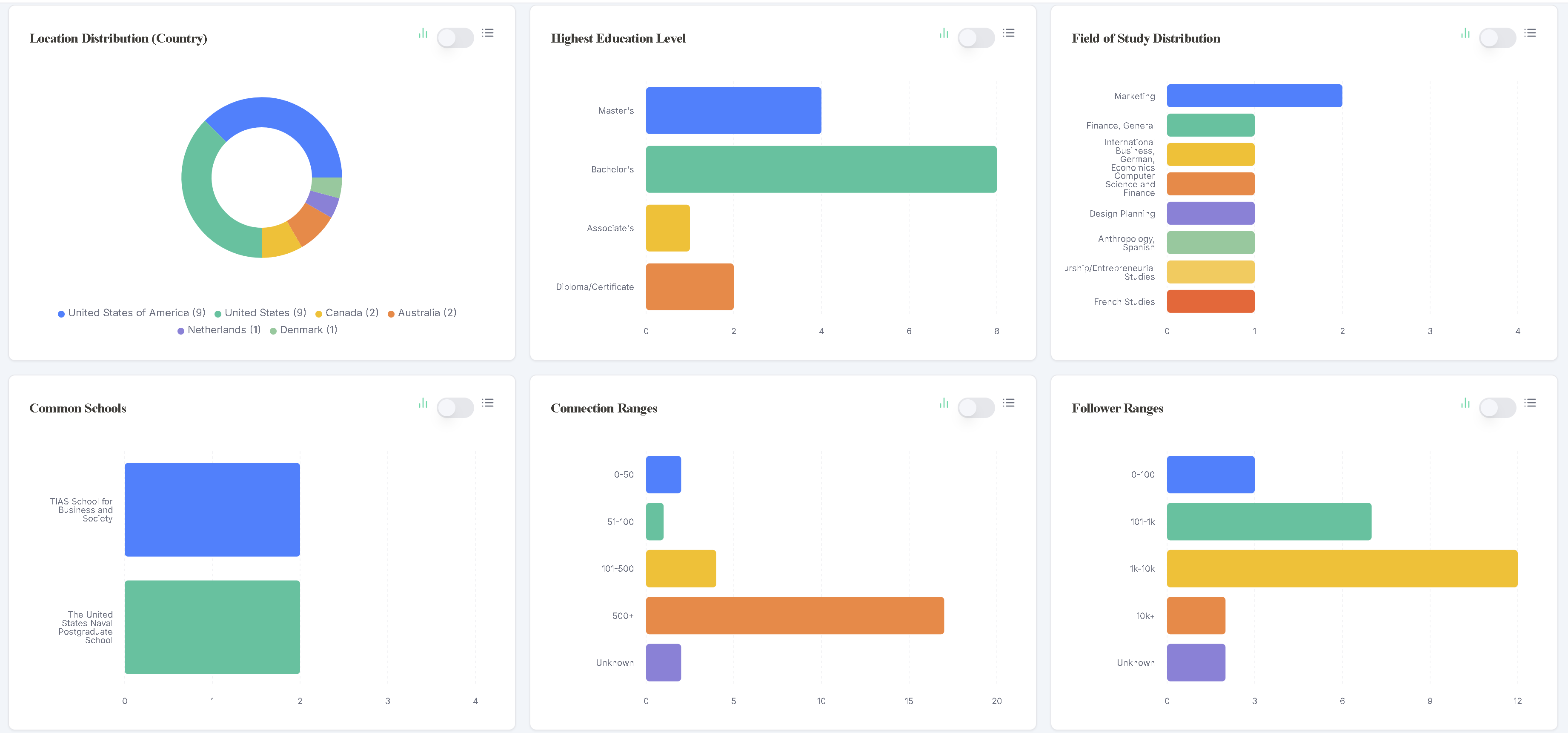 Analytics view 5