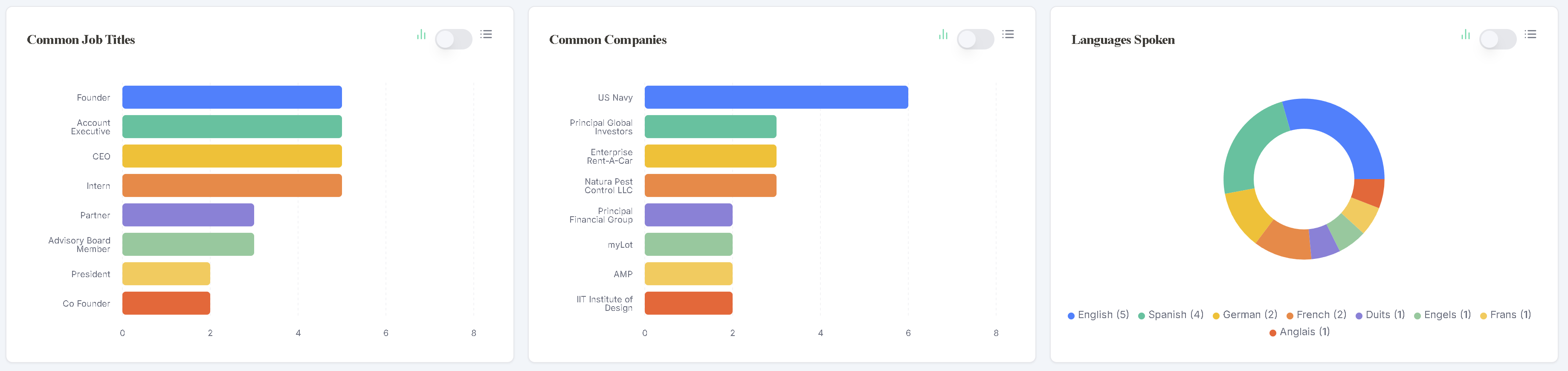 Analytics view 6
